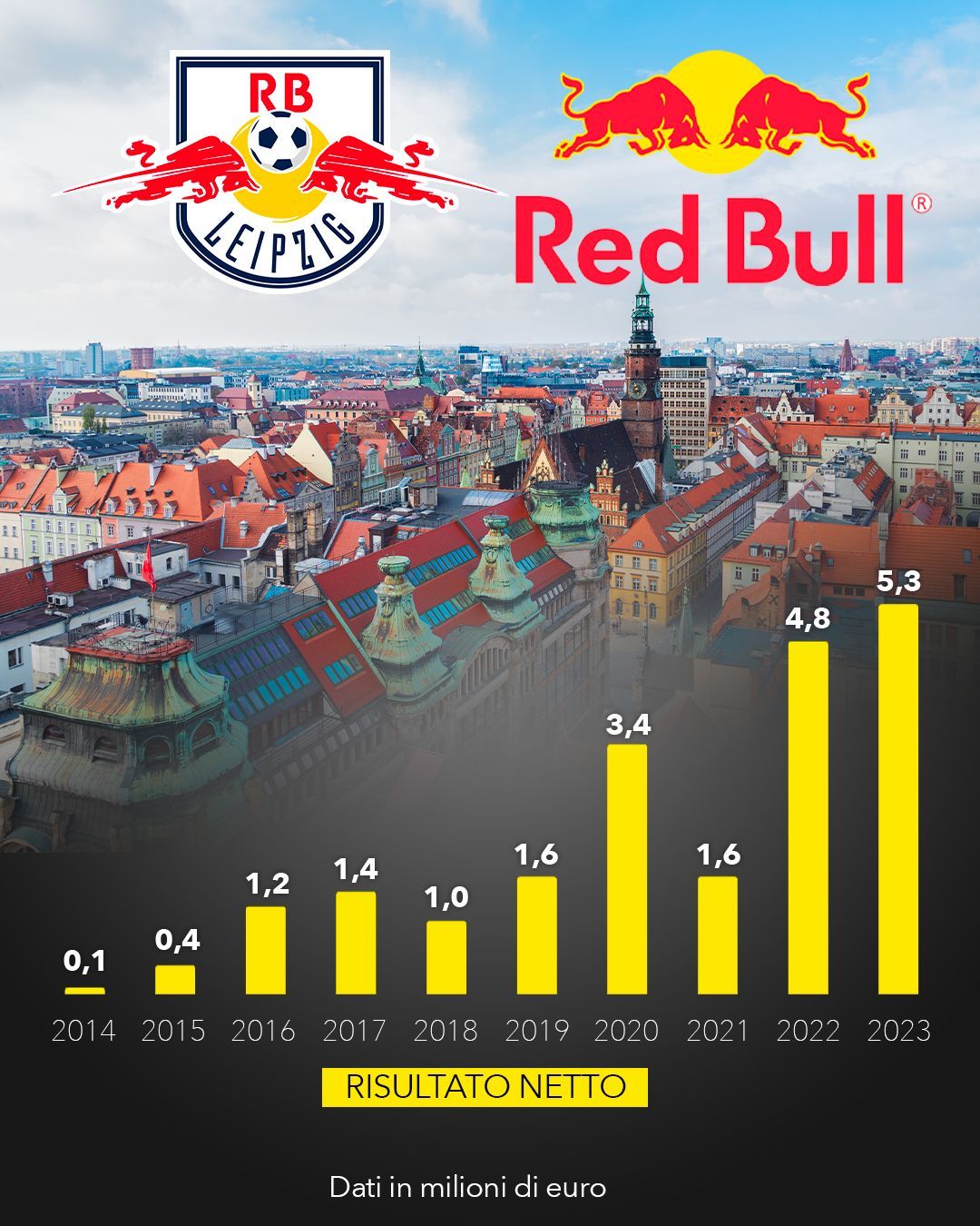 quanto-ha-speso-Red-Bull-Lipsia
