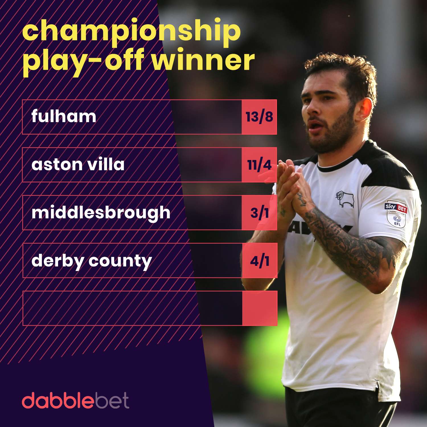 Championship play off odds 0905 graphic