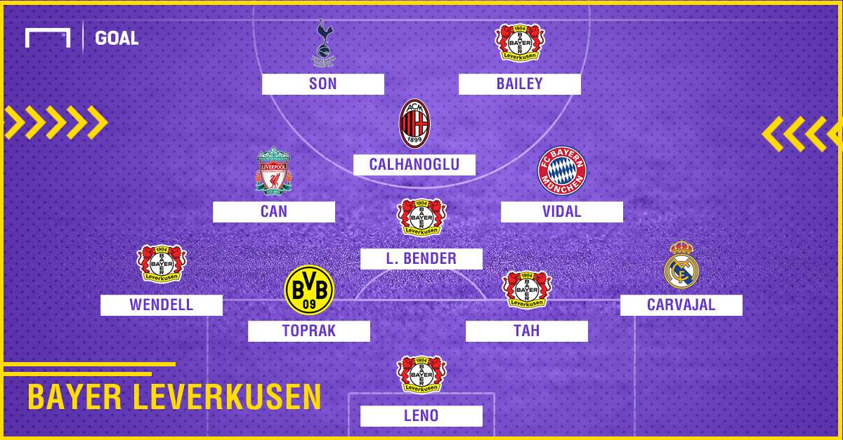 Leverkusen 2010-2018 composition