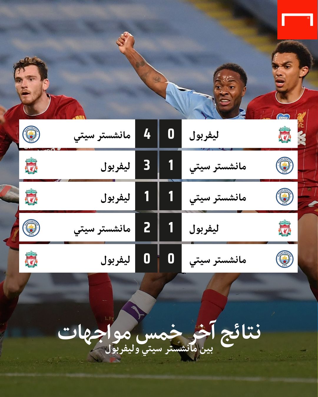 Liverpool Manchester city H2h