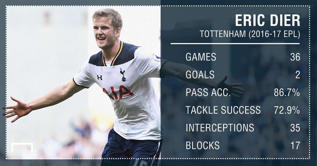 Eric Dier Tottenham PS