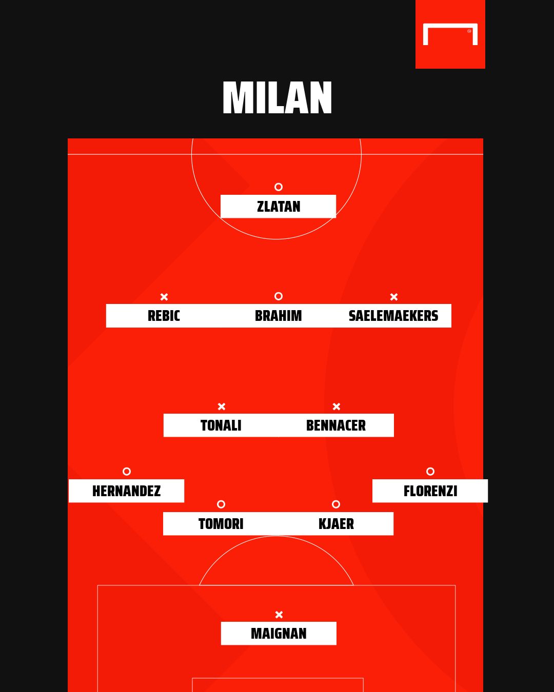 MILAN 21-22