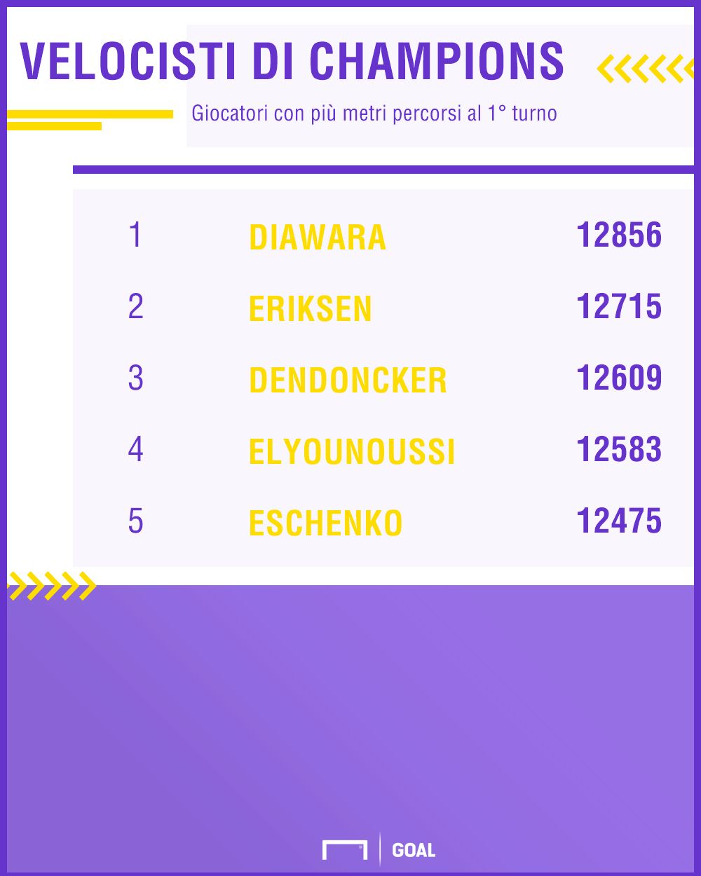 PS metri percorsi in CL