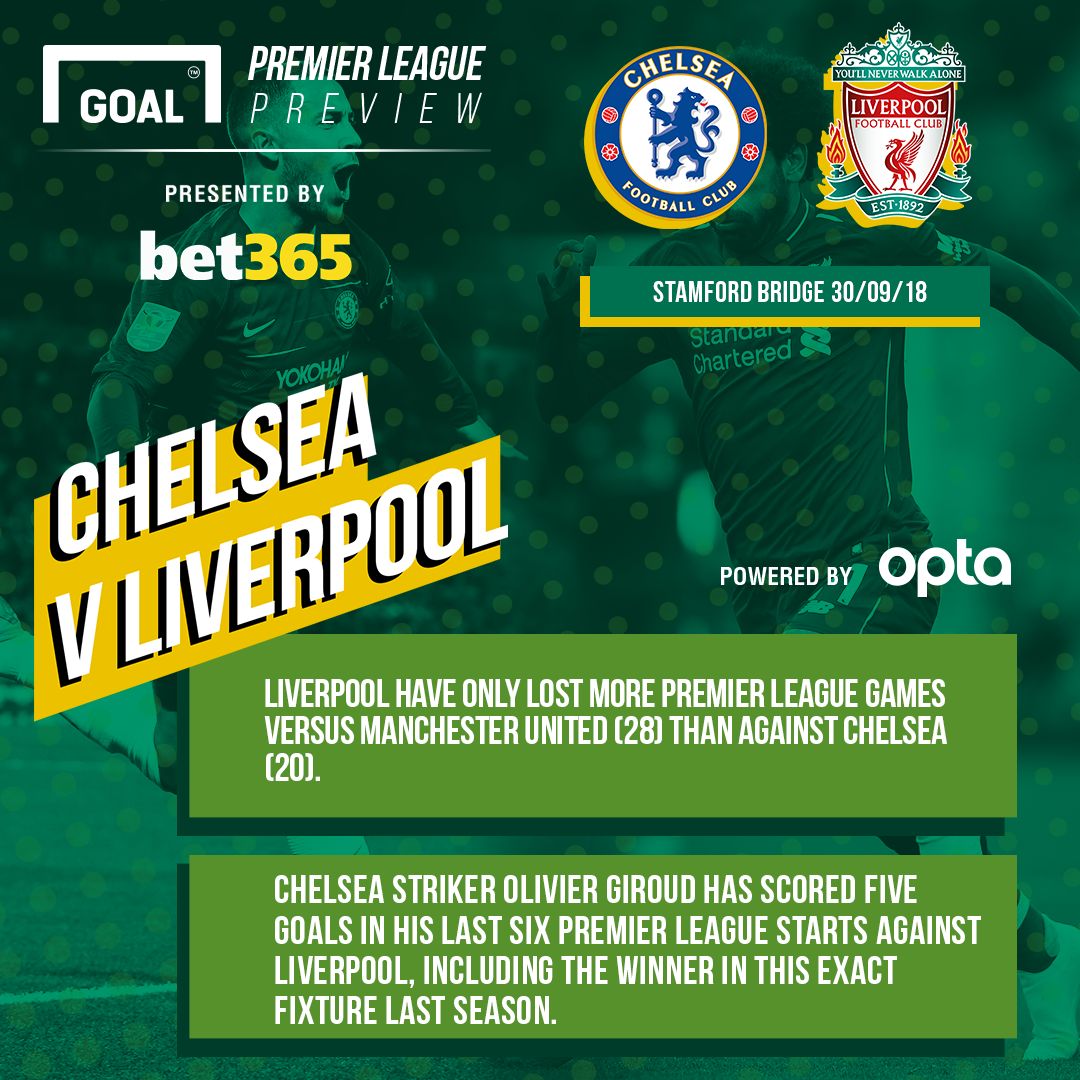 Chelsea v Liverpool