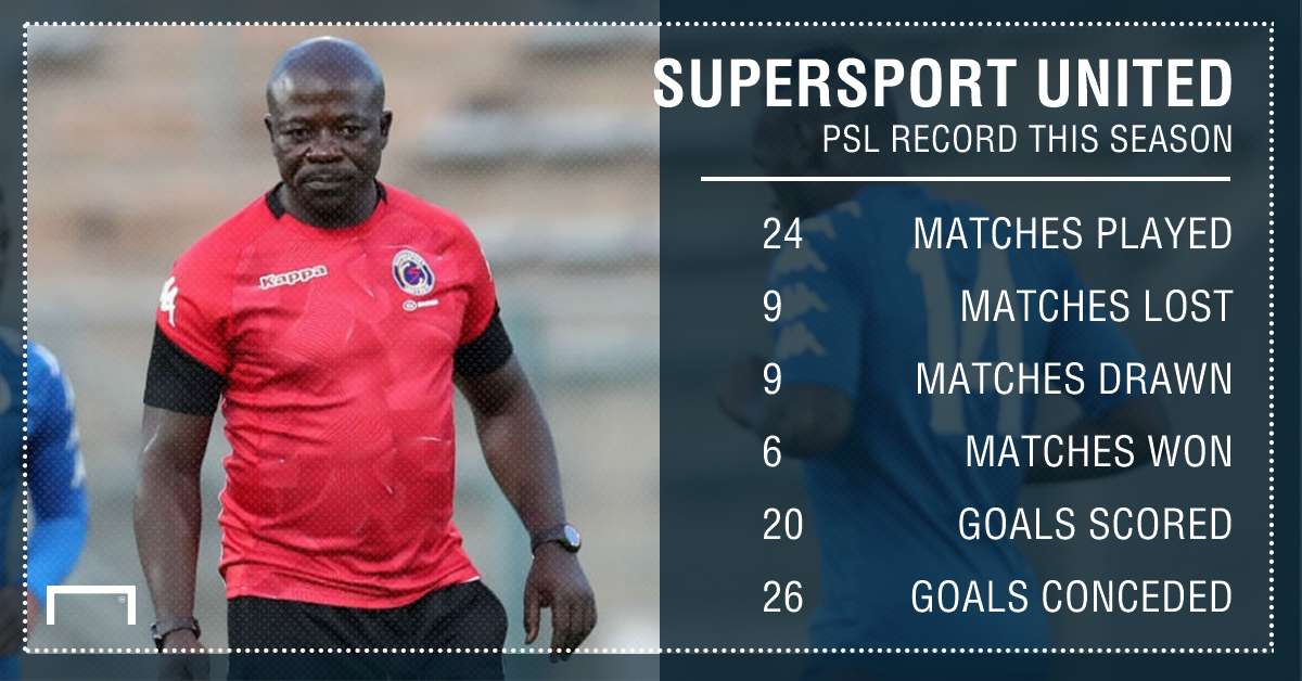 SuperSport United record PS