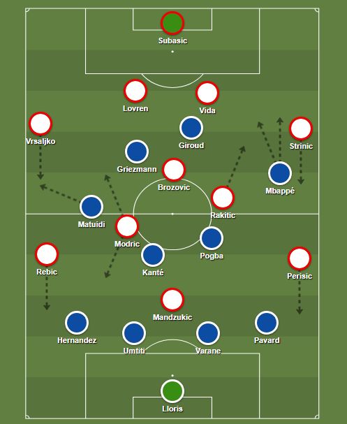 francia horvát kezdők