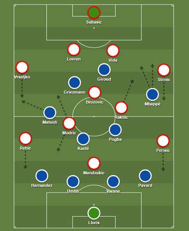 francia horvát kezdők