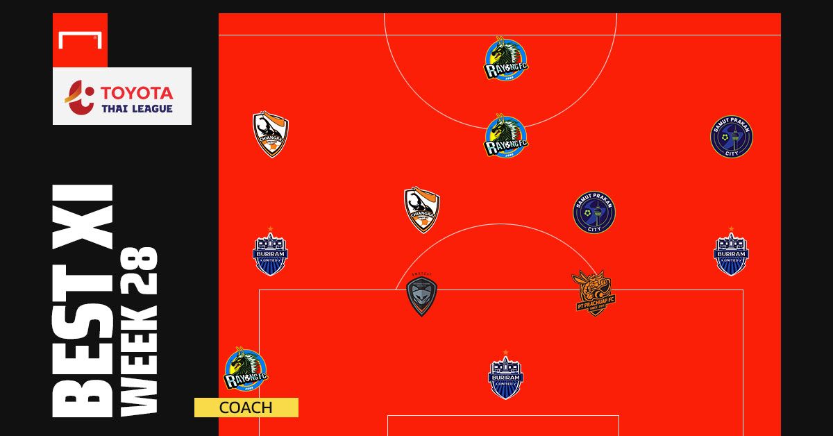 TOYOTA THAI LEAGUE BEST XI :ประจำสัปดาห์ที่ 28