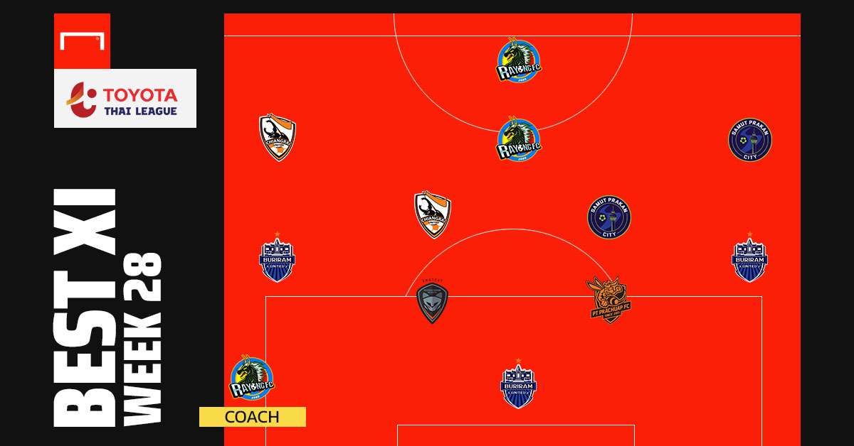 TOYOTA THAI LEAGUE BEST XI :ประจำสัปดาห์ที่ 28