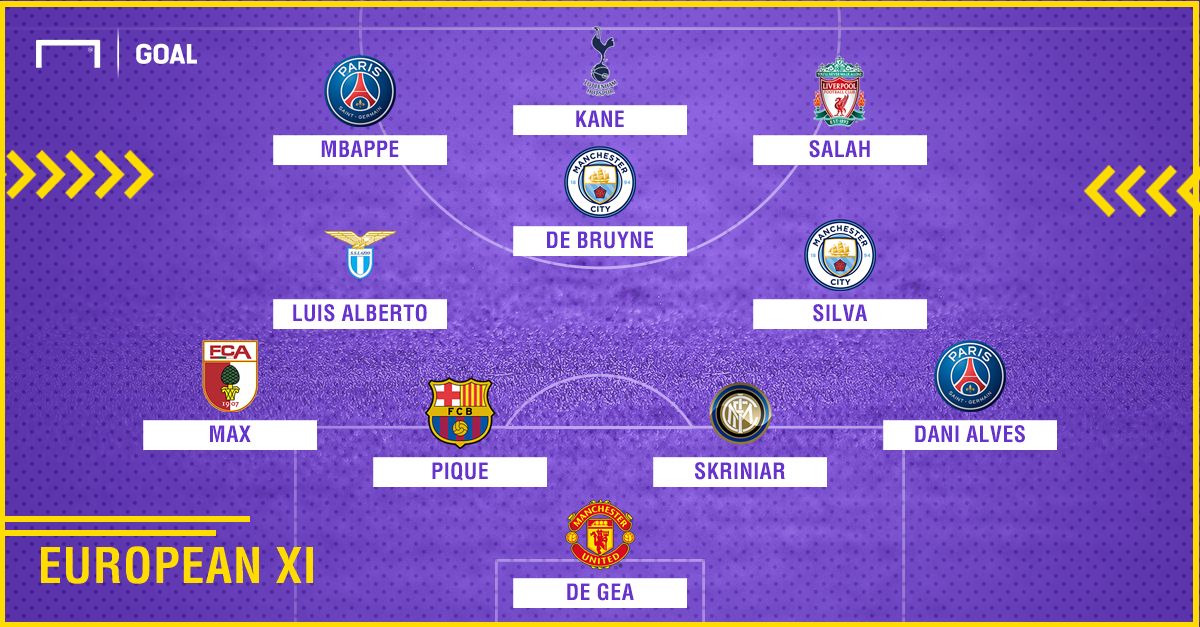 GFX Info Euro TOTS so far