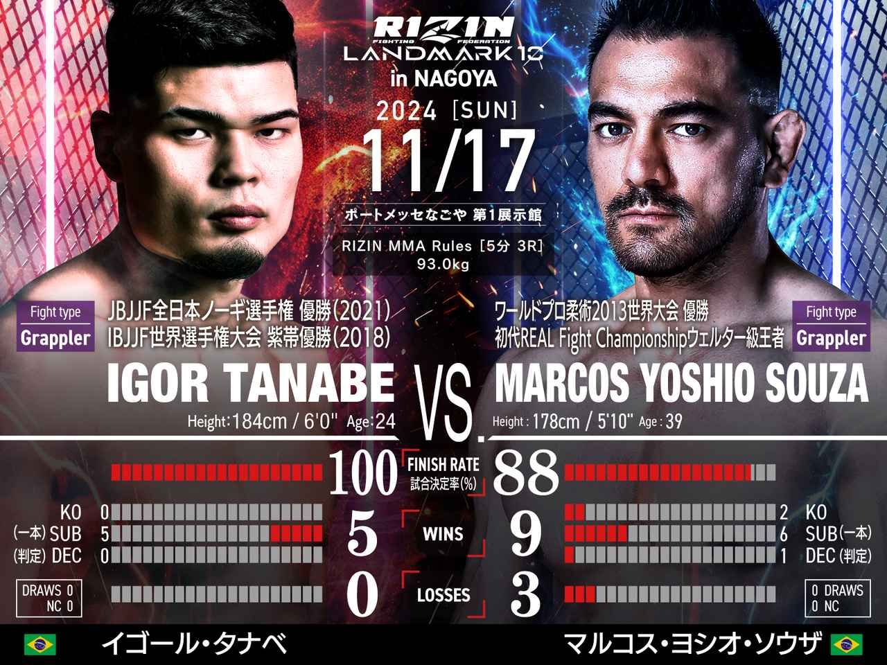 rizin