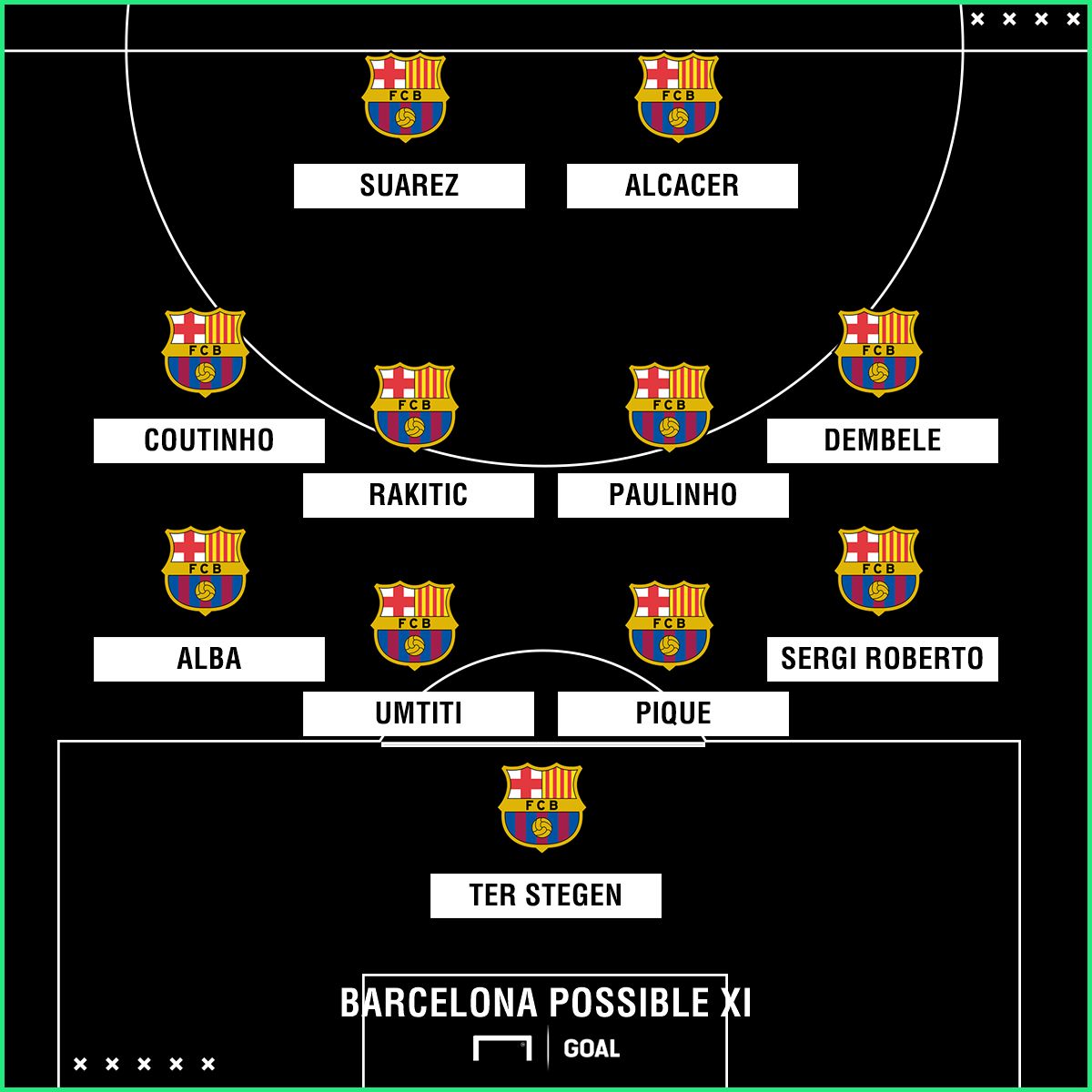 Barcelona possible XI Sevilla
