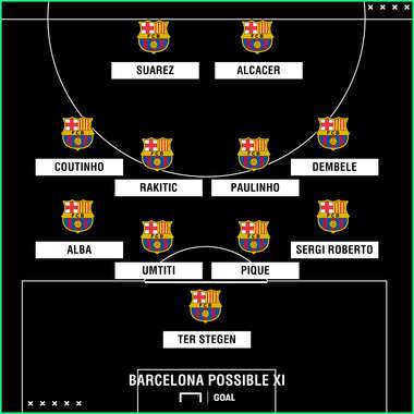 Barcelona possible XI Sevilla