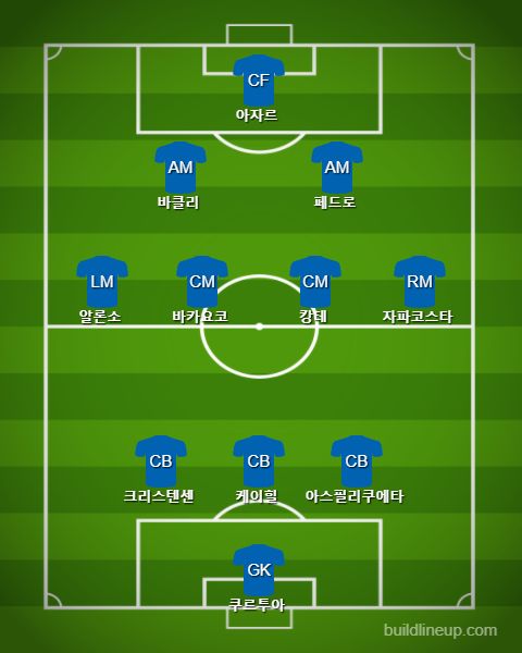 Chelsea Starting vs Bournemouth