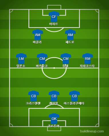 Chelsea Starting vs Bournemouth