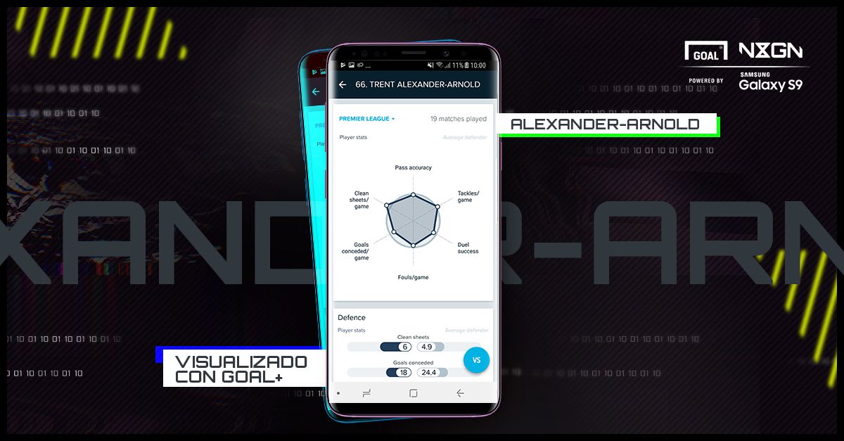 Trent Alexander-Arnold NxGn