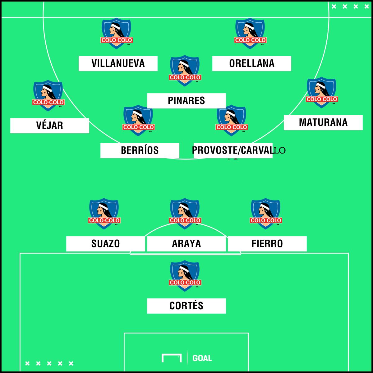 Colo Colo XI B F