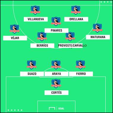 Colo Colo XI B F