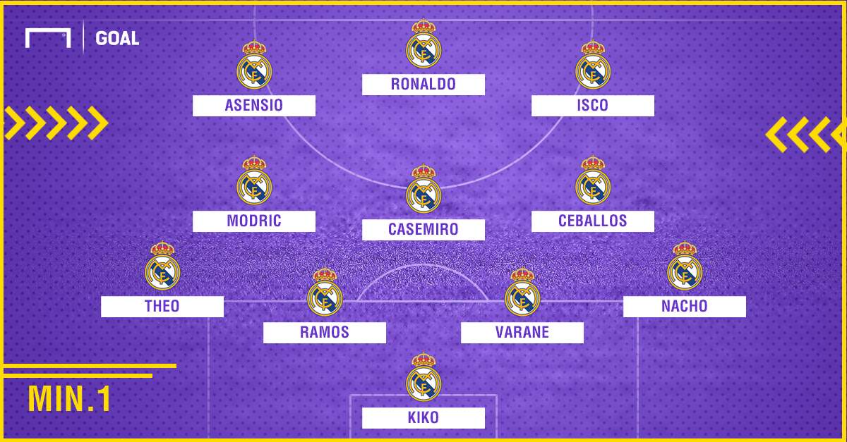 Esquemas Real Madrid Eibar