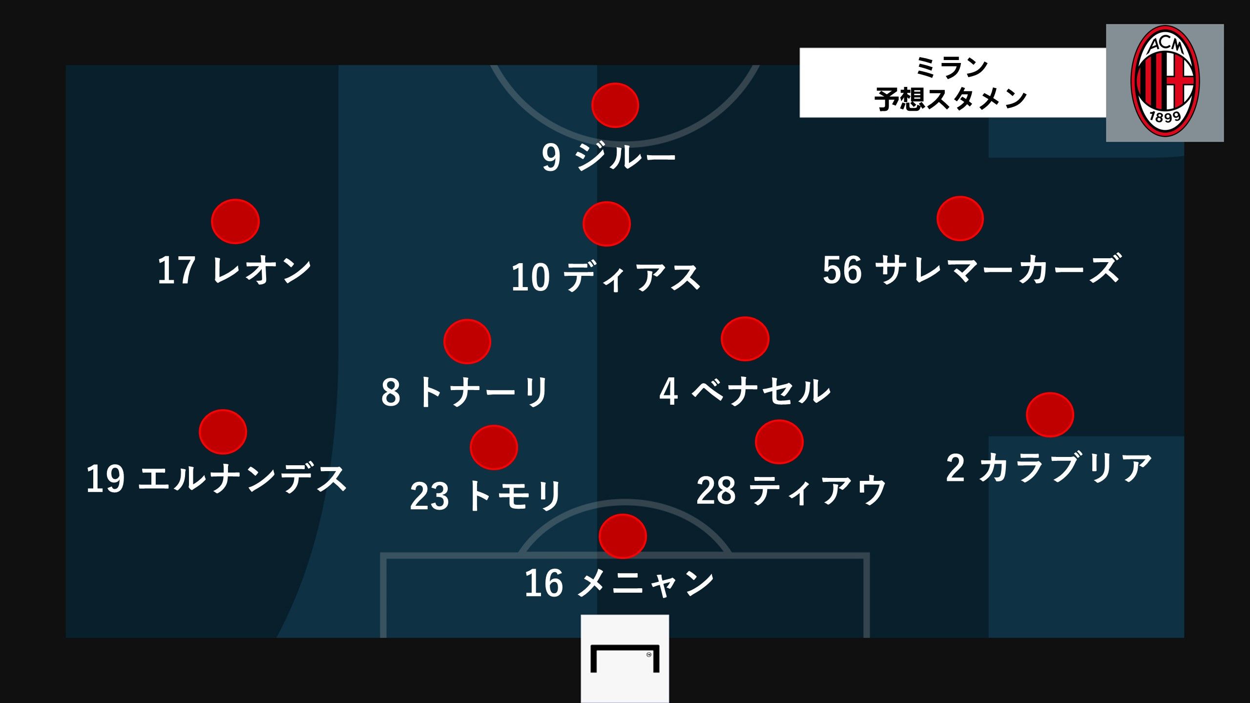 milan predict line up