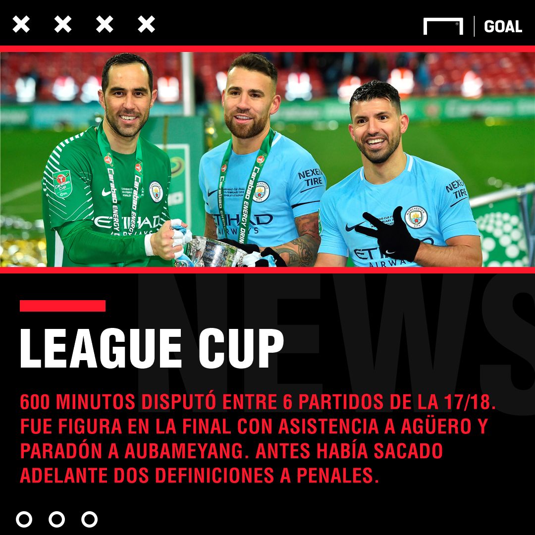 Los títulos de Claudio Bravo 2018