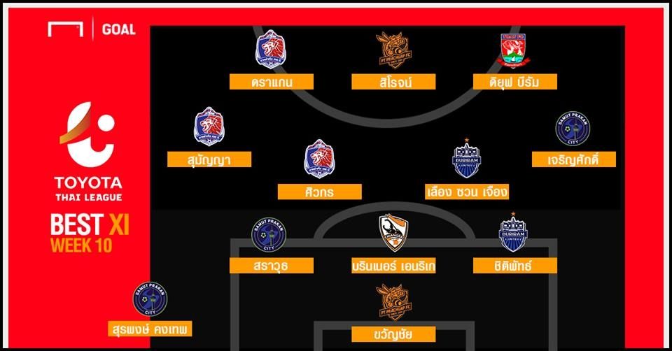 TOYOTA THAI LEAGUE BEST XI : ประจำสัปดาห์ที่ 10