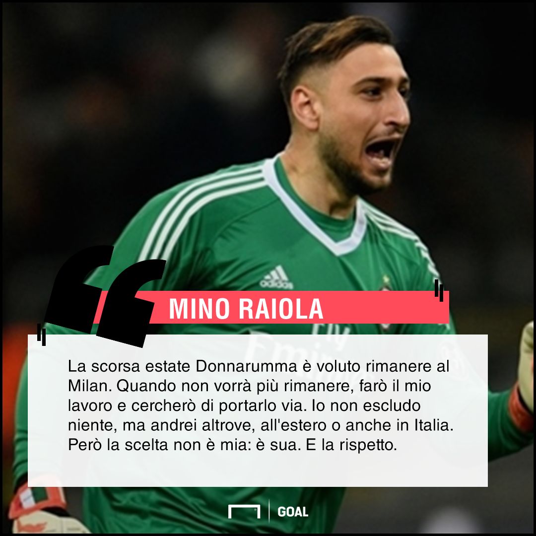 Raiola Donnarumma Milan