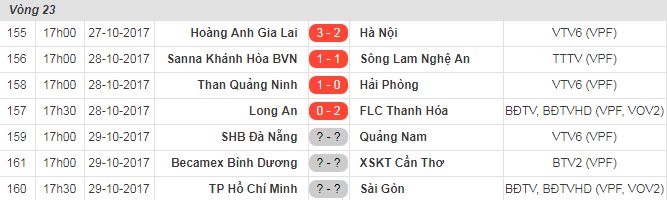 BXH & Kết quả V.League 2017