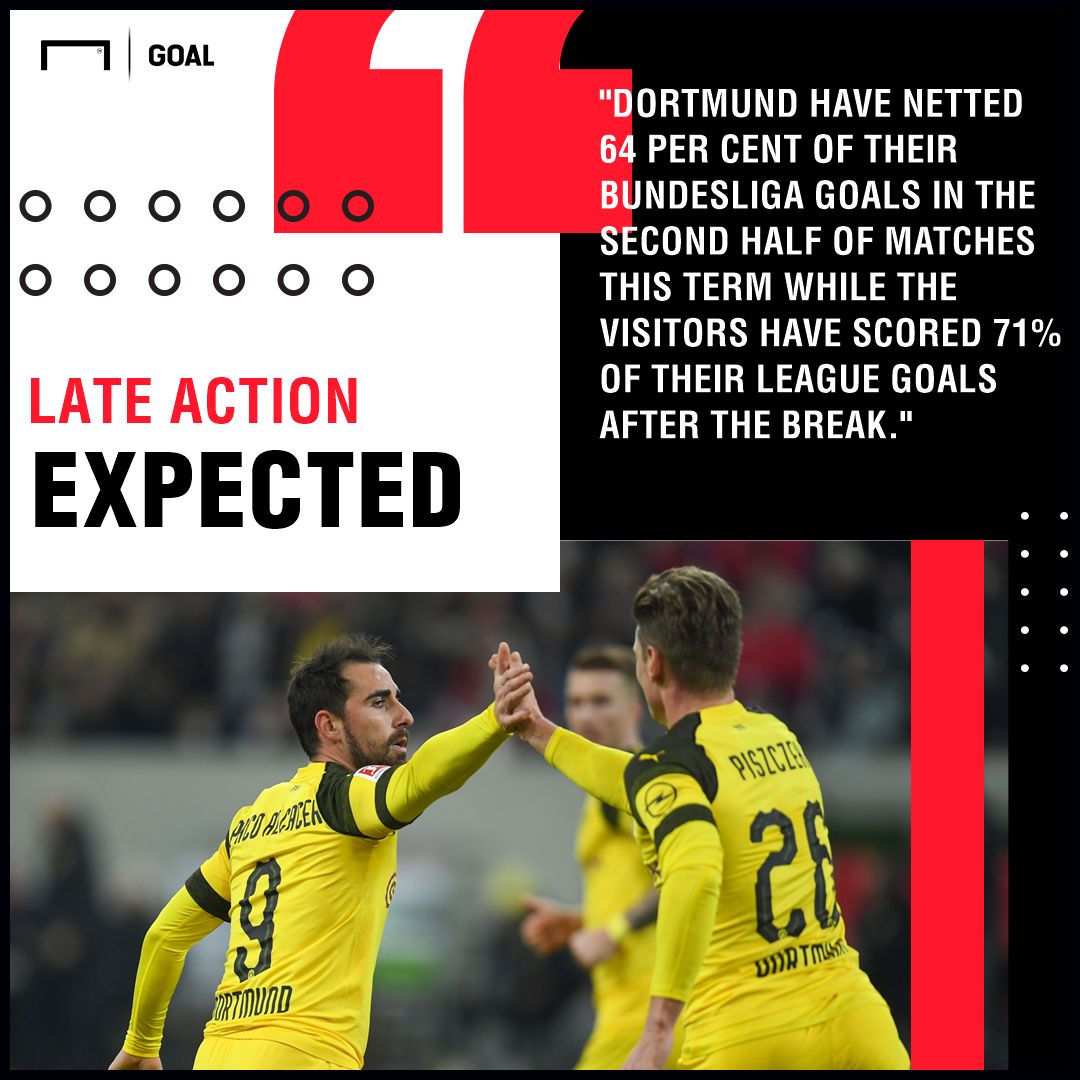 Borussia Dortmund vs Borussia Monchengladbach Betting Preview