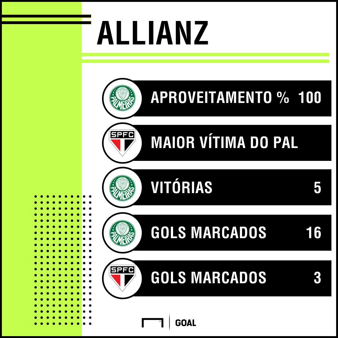 Palmeiras x São Paulo PS - Allianz - 07/03/2018