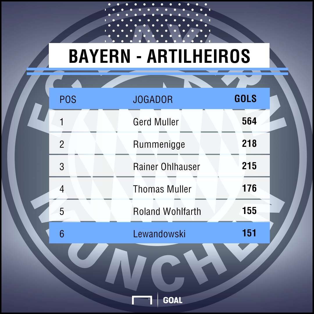 Bayern Artilheiros PS - 25/07/2018