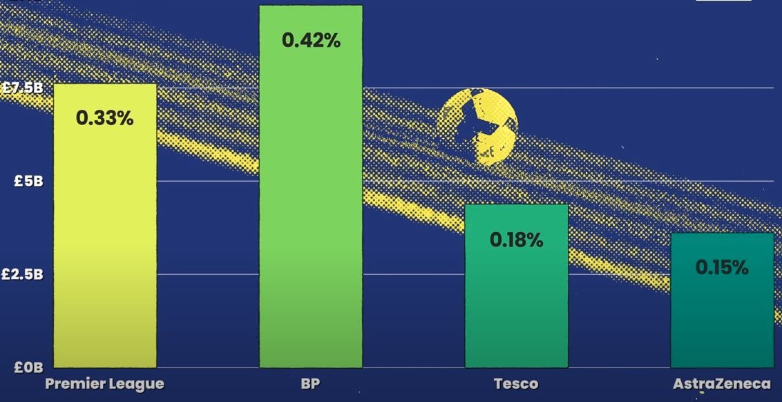 EMBED ONLY Vid GFX UK Economy