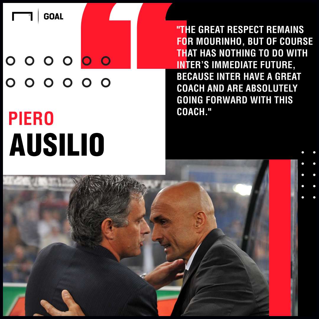 Piero Ausilio Jose Mourinho Inter PS