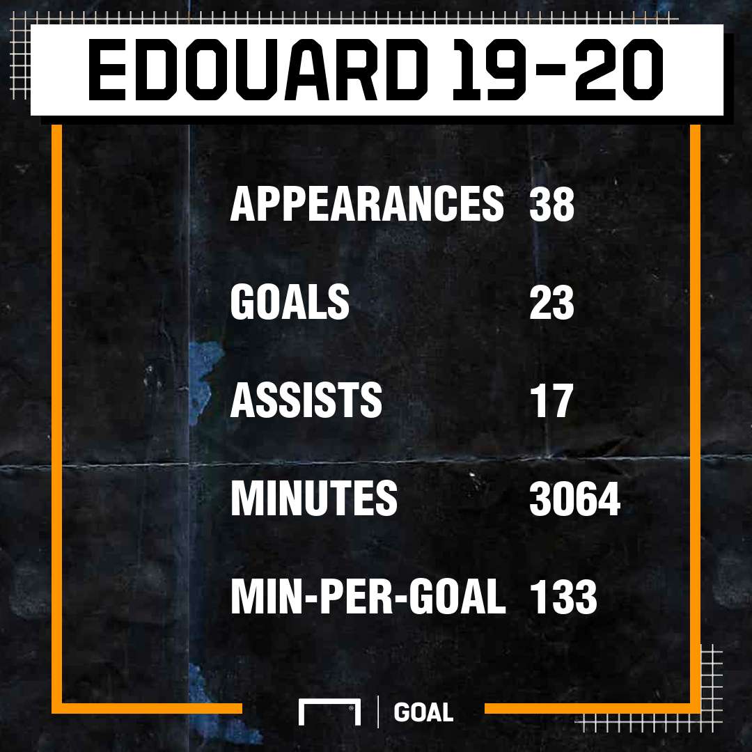 Edouard 2019-20 1X1