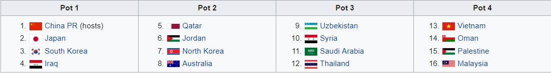 Nhóm hạt giống U23