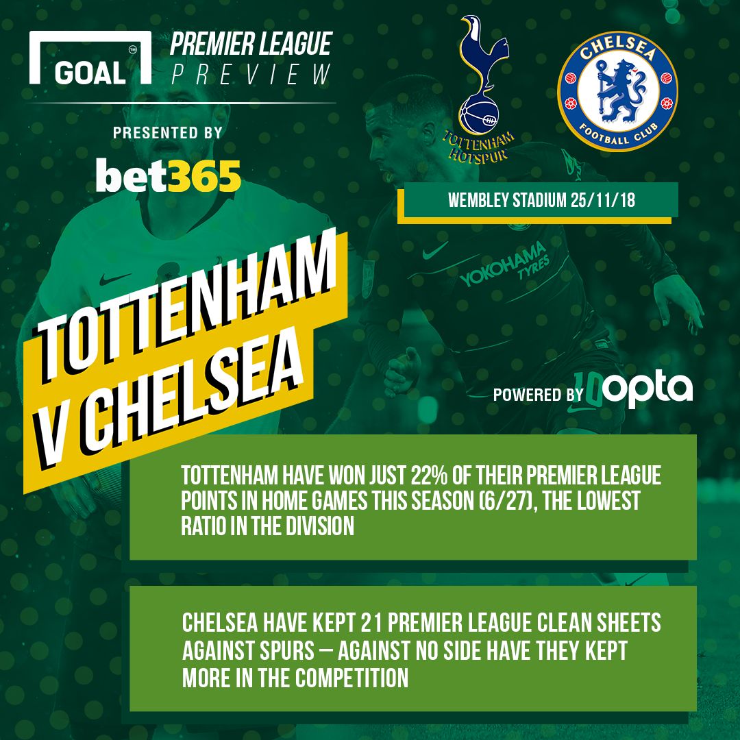 Tottenham/Chelsea