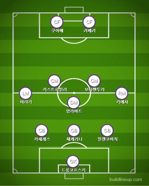 Fiorentina Starting vs Inter