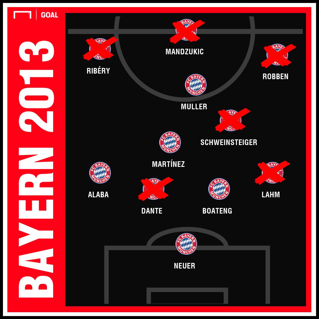GFX Bayern 2013