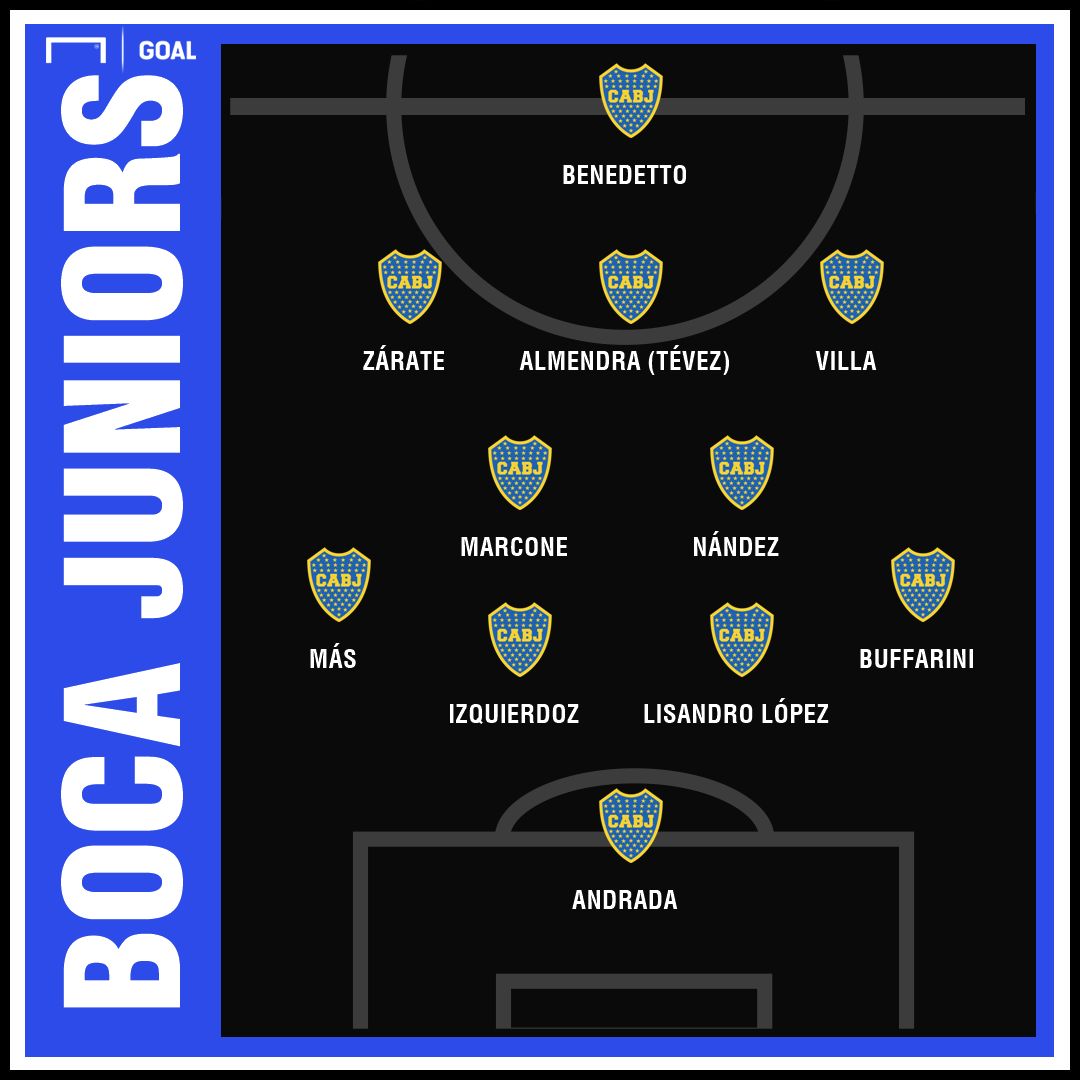 GFX Boca
