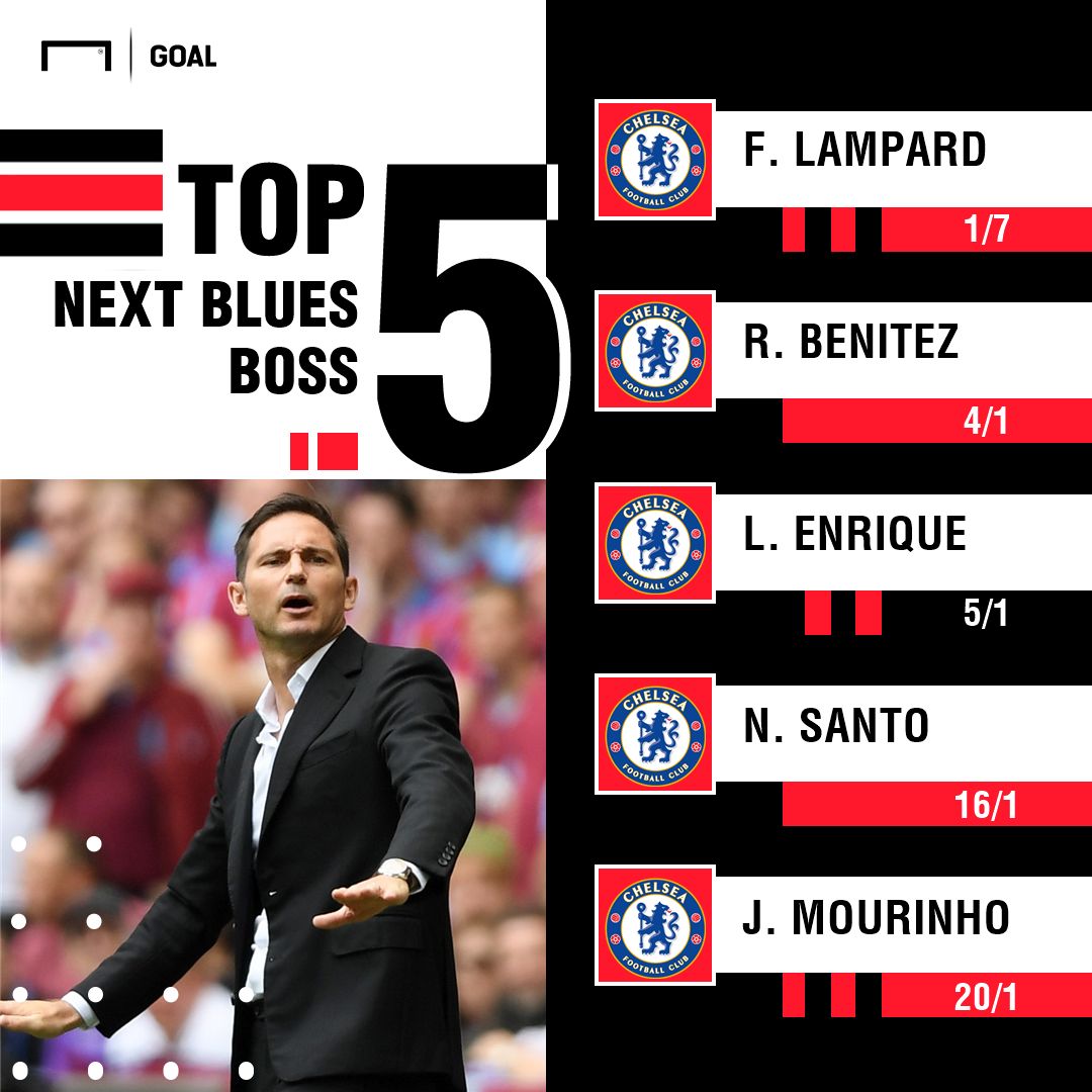 Next Chelsea Manager Odds 240619