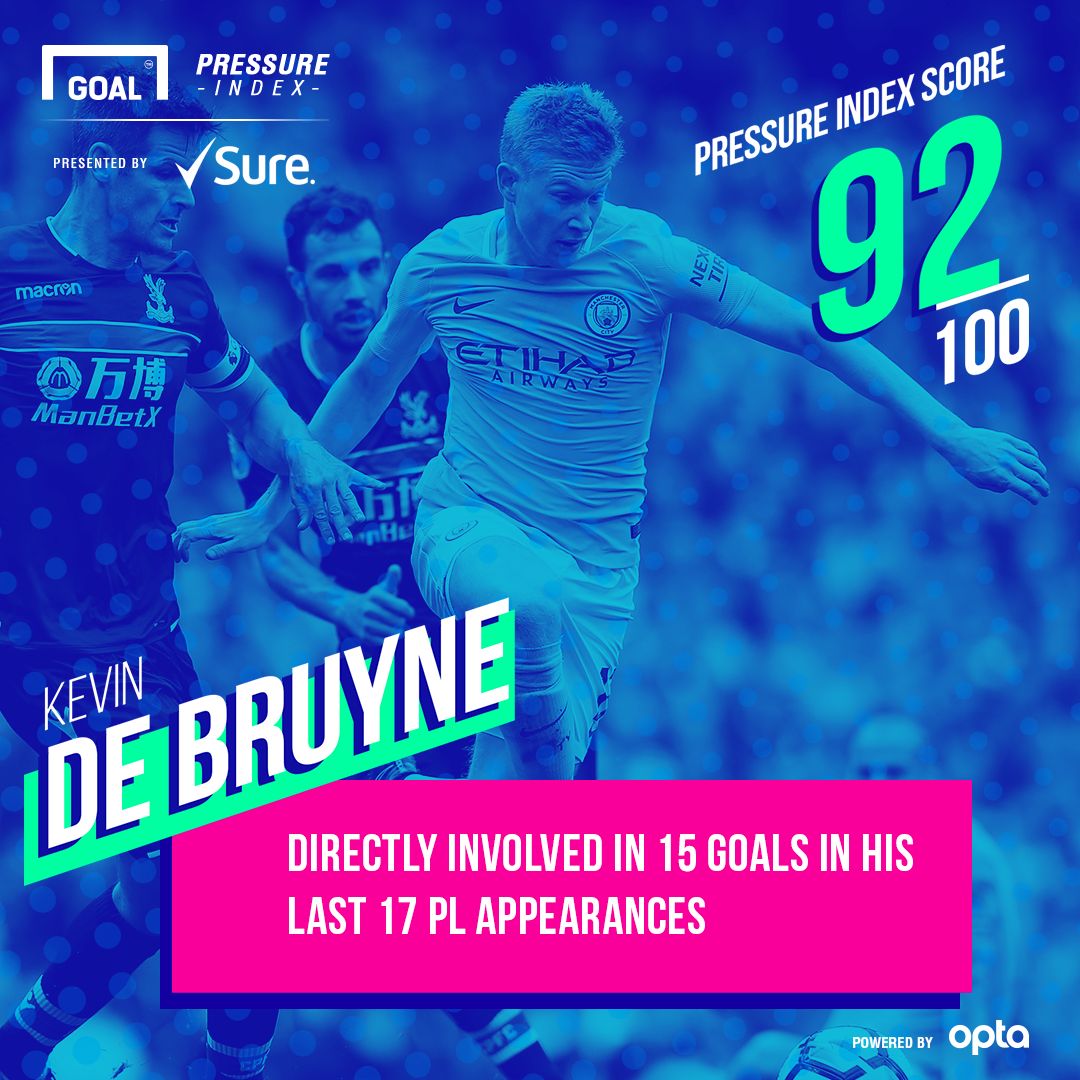 De Bruyne PI 02102017