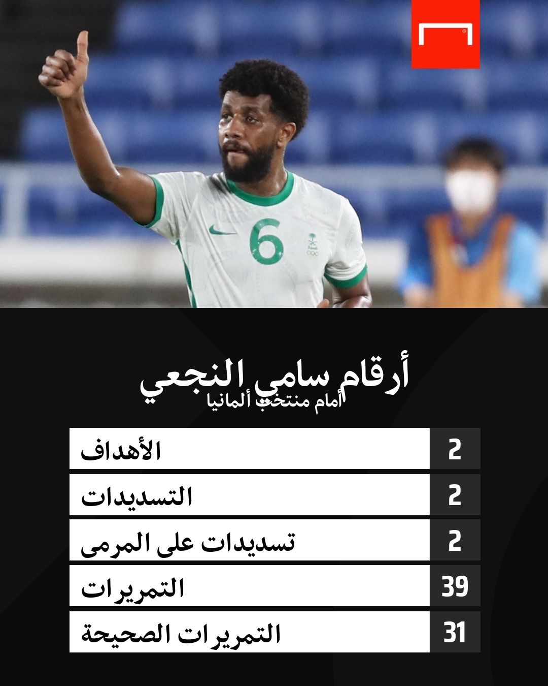 سامي النجعي