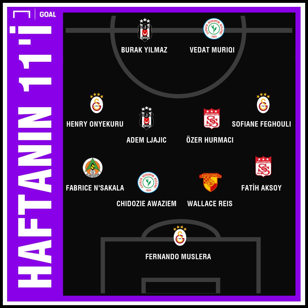 Süper Lig'de 25. haftanın en iyi 11'i