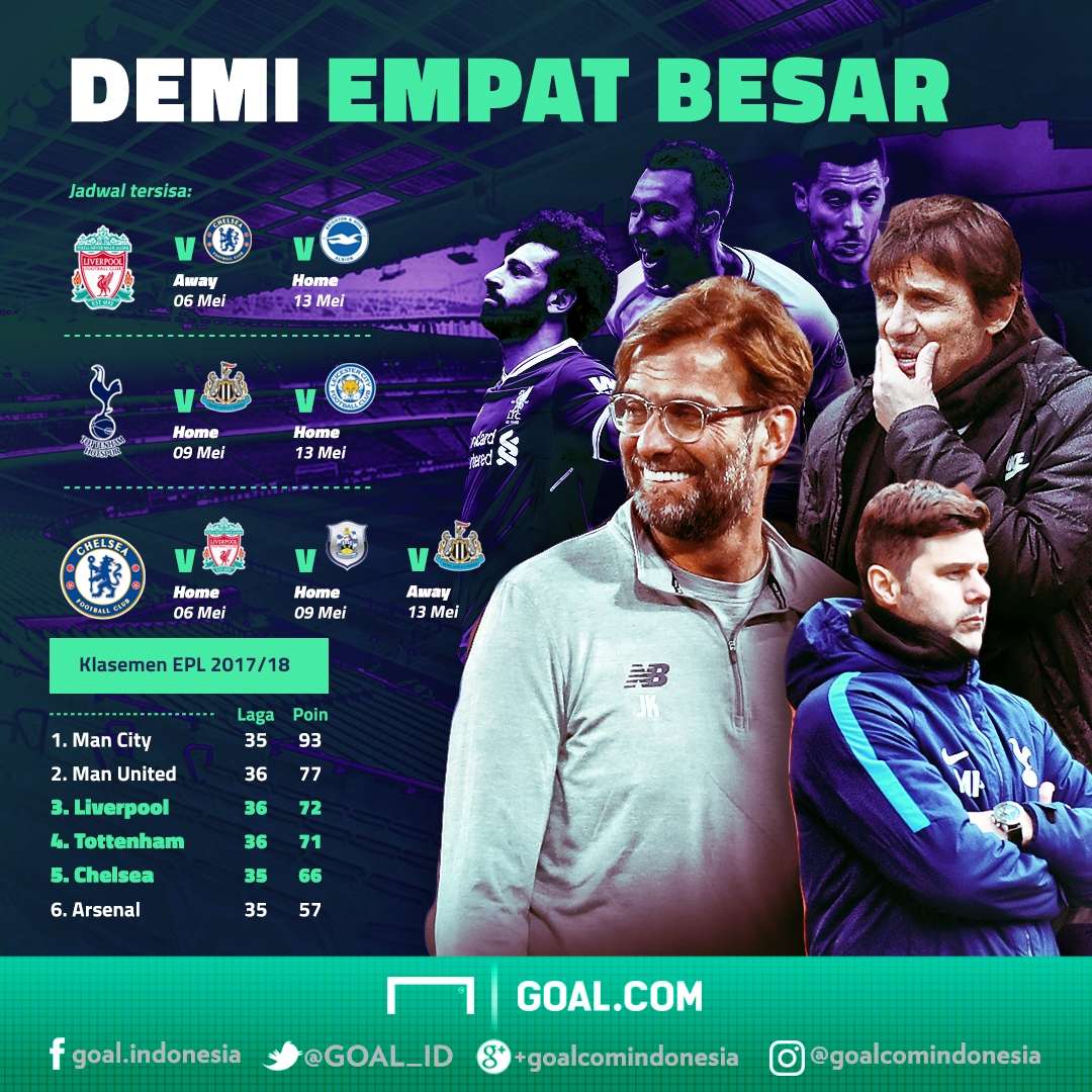 GFXID Empat Besar EPL