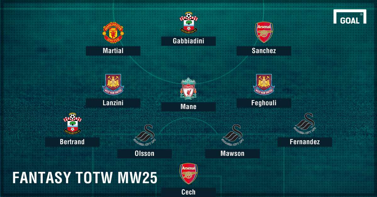 GFX TEAM LINEUP FF TOTW MW 25