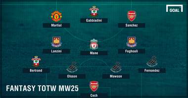 GFX TEAM LINEUP FF TOTW MW 25