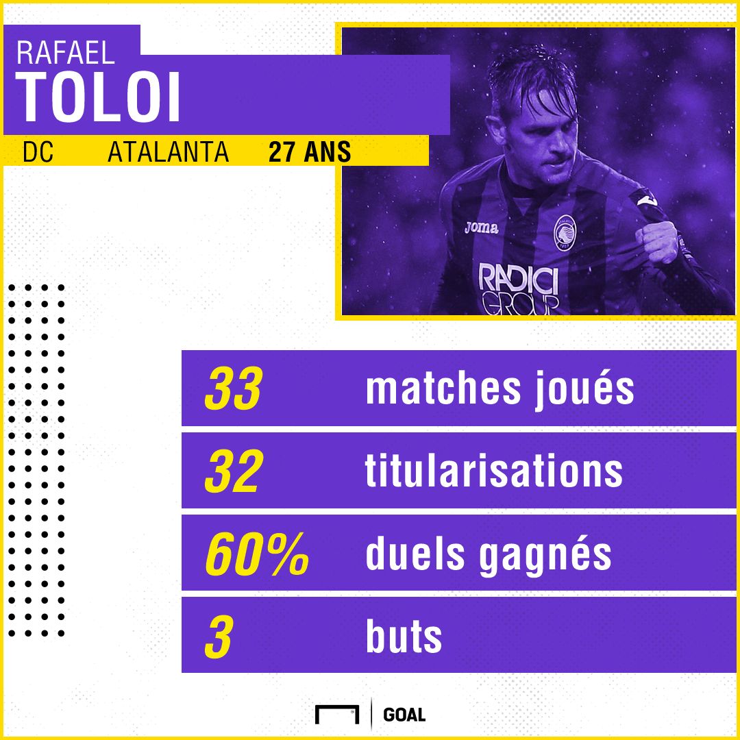 Rafael Toloi Atalanta Statistiques