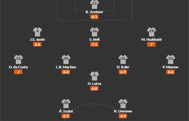 보 스벤손 감독 체제에서의 마인츠 포메이션