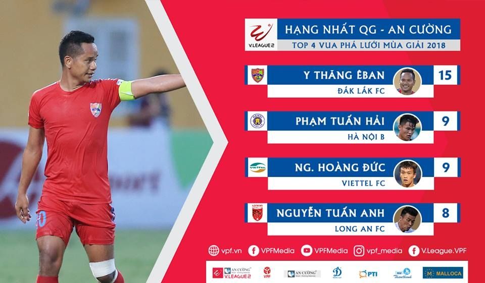 Đắk Lắk Giải hạng Nhất 2018