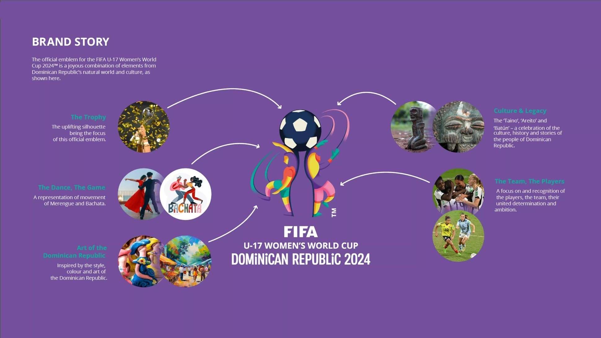 FIFA-U-17-Womens-World-Cup-Dominican-Republic-2024-infographic